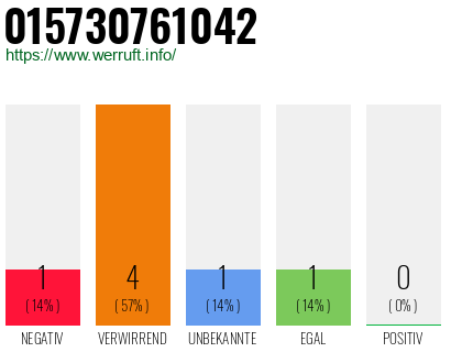 Rufnummer 015730761042 Telefonnummer 015730761042
