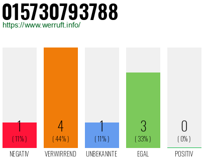 Telefonnummer 015730793788
