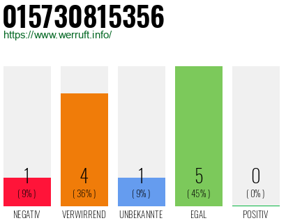 Rufnummer 015730815356 Telefonnummer 015730815356