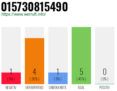 Rufnummer 015730815490 Telefonnummer 015730815490