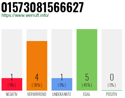 Rufnummer 01573081566627 Telefonnummer 01573081566627