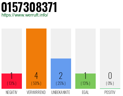 Rufnummer 0157308371 Telefonnummer 0157308371