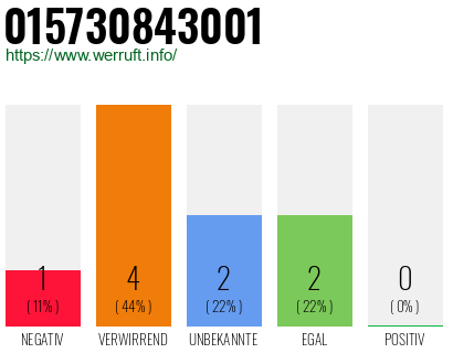 Rufnummer 015730843001 Telefonnummer 015730843001