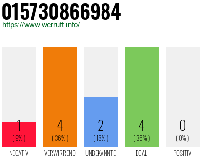 Rufnummer 015730866984 Telefonnummer 015730866984