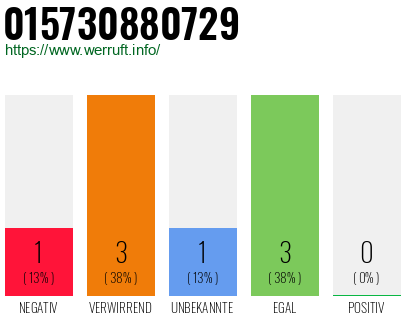 Telefonnummer 015730880729