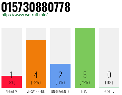 Rufnummer 015730880778 Telefonnummer 015730880778