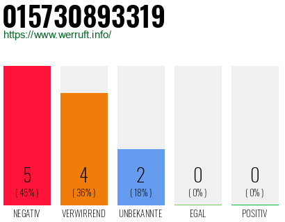 Rufnummer 015730893319 Telefonnummer 015730893319