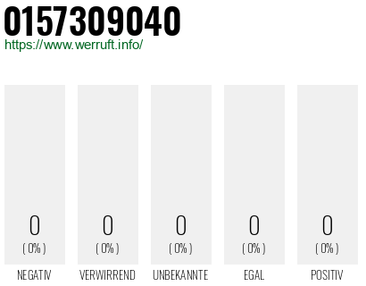 Telefonnummer 0157309040