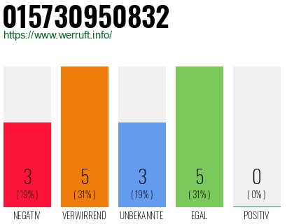 Rufnummer 015730950832 Telefonnummer 015730950832