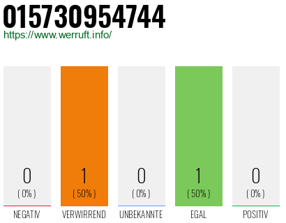 Telefonnummer 015730954744