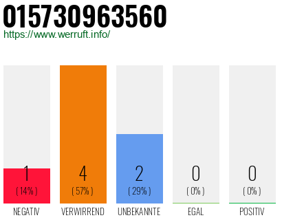 Telefonnummer 015730963560