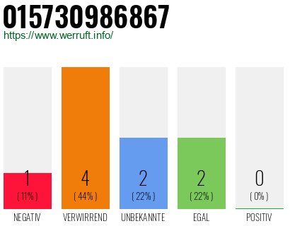 Rufnummer 015730986867 Telefonnummer 015730986867