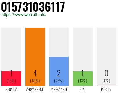 Telefonnummer 015731036117