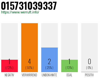 Rufnummer 015731039337 Telefonnummer 015731039337