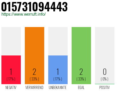 Rufnummer 015731094443 Telefonnummer 015731094443