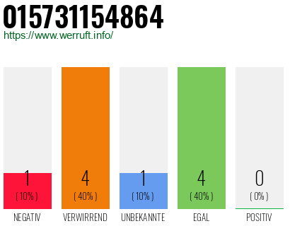 Rufnummer 015731154864 Telefonnummer 015731154864