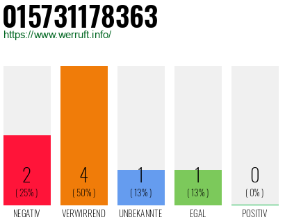 Rufnummer 015731178363 Telefonnummer 015731178363