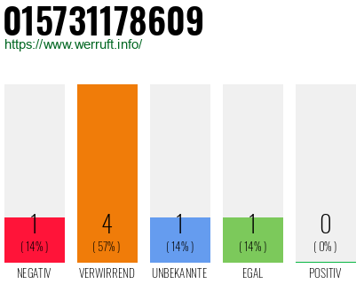 Rufnummer 015731178609 Telefonnummer 015731178609