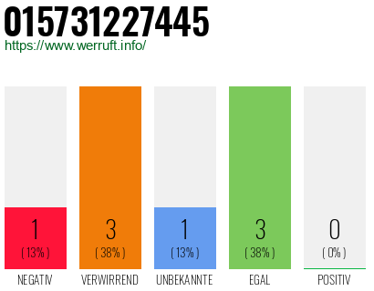 Telefonnummer 015731227445