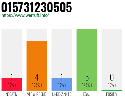 Rufnummer 015731230505 Telefonnummer 015731230505