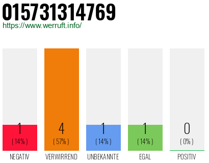 Rufnummer 015731314769 Telefonnummer 015731314769