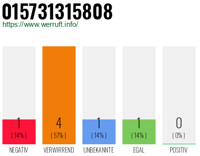 Rufnummer 015731315808 Telefonnummer 015731315808