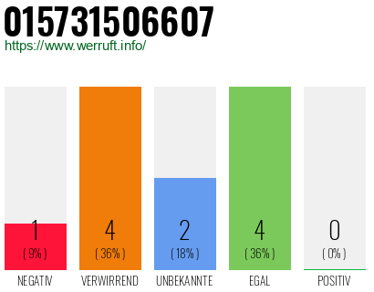 Rufnummer 015731506607 Telefonnummer 015731506607