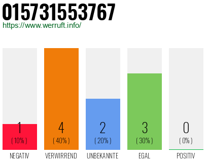 Rufnummer 015731553767 Telefonnummer 015731553767
