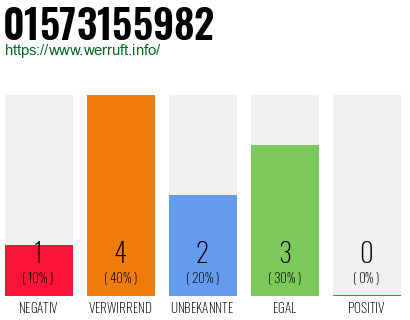 Rufnummer 01573155982 Telefonnummer 01573155982