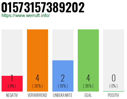 Rufnummer 01573157389202 Telefonnummer 01573157389202
