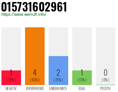 Rufnummer 015731602961 Telefonnummer 015731602961