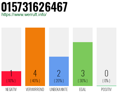 Rufnummer 015731626467 Telefonnummer 015731626467