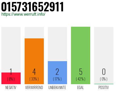 Telefonnummer 015731652911