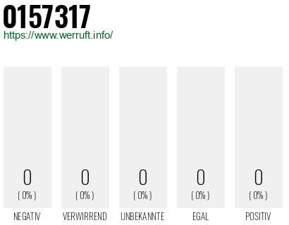 Rufnummer 0157317 Telefonnummer 0157317