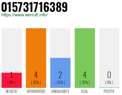 Rufnummer 015731716389 Telefonnummer 015731716389