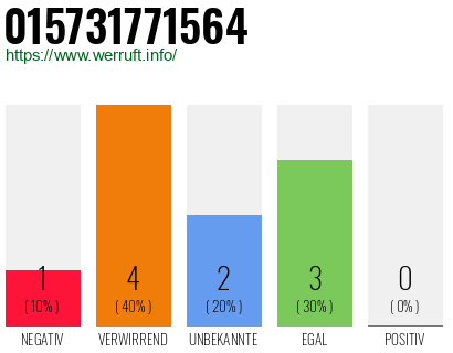 Rufnummer 015731771564 Telefonnummer 015731771564