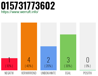 Rufnummer 015731773602 Telefonnummer 015731773602
