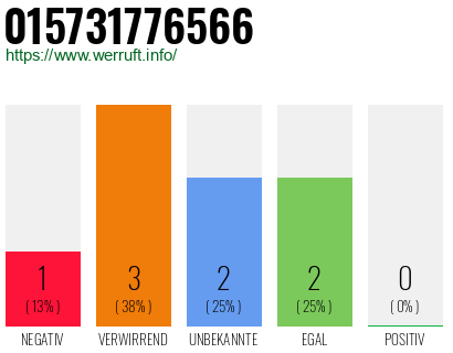 Telefonnummer 015731776566