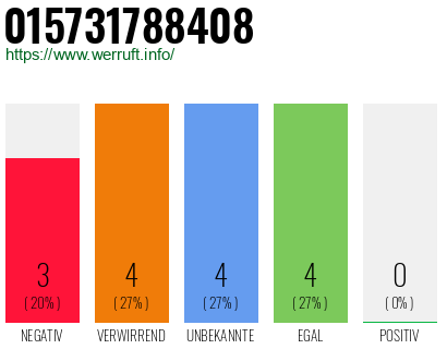 Rufnummer 015731788408 Telefonnummer 015731788408