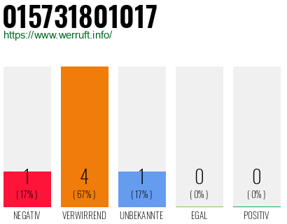 Rufnummer 015731801017 Telefonnummer 015731801017