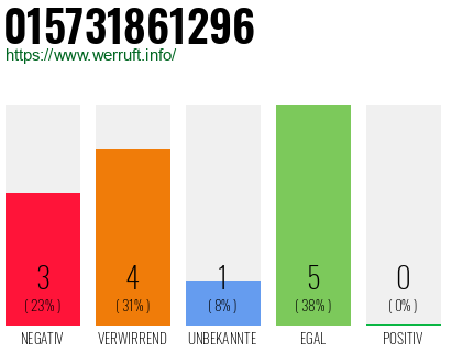 Rufnummer 015731861296 Telefonnummer 015731861296