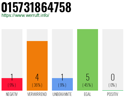 Rufnummer 015731864758 Telefonnummer 015731864758