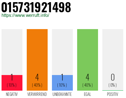Rufnummer 015731921498 Telefonnummer 015731921498