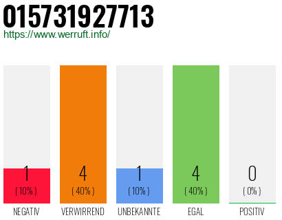 Rufnummer 015731927713 Telefonnummer 015731927713