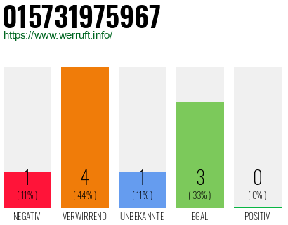 Rufnummer 015731975967 Telefonnummer 015731975967