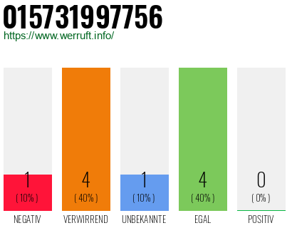 Telefonnummer 015731997756