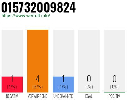Rufnummer 015732009824 Telefonnummer 015732009824