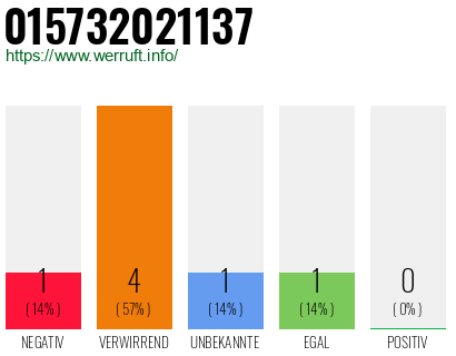 Rufnummer 015732021137 Telefonnummer 015732021137