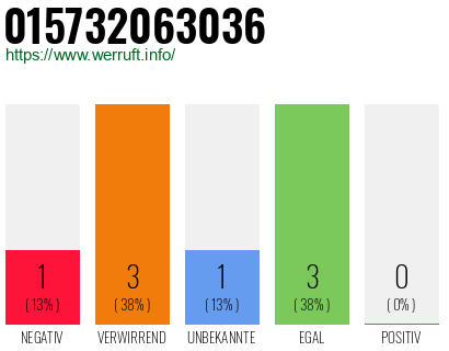 Telefonnummer 015732063036
