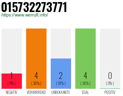 Rufnummer 015732273771 Telefonnummer 015732273771